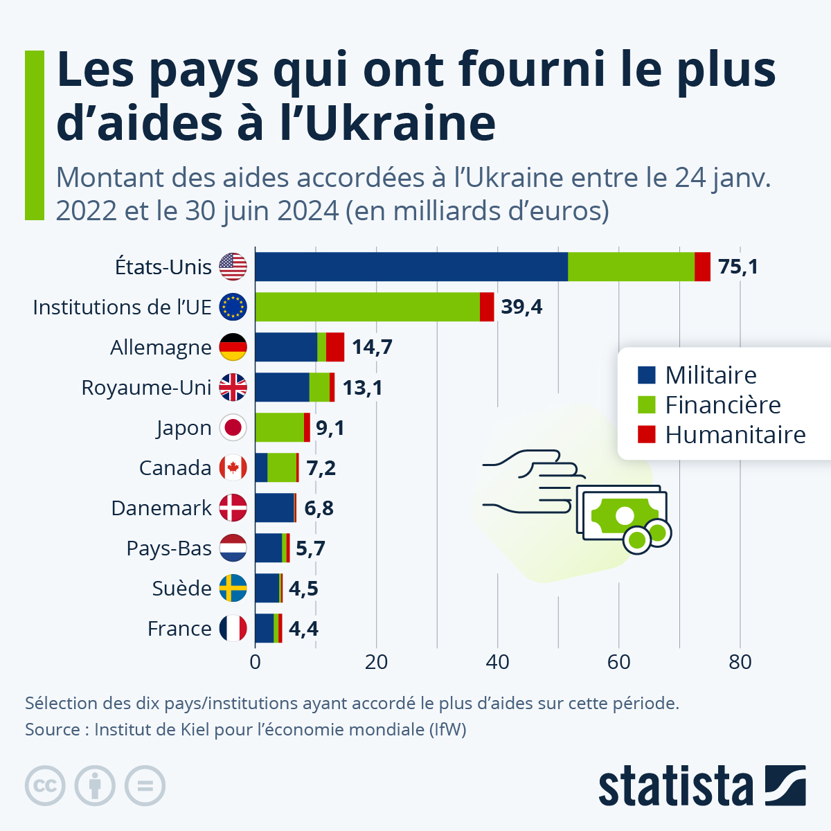 aide financiere a ukraine