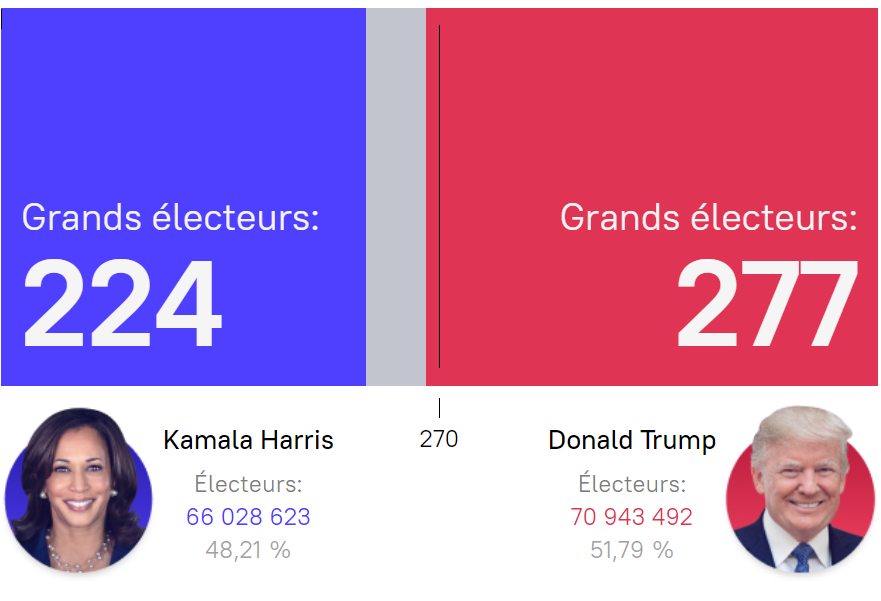 election americaine 2024