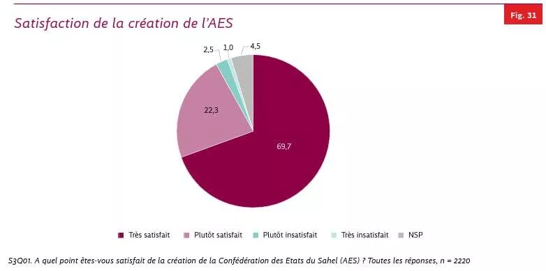 confiance AES