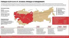 Carte des régions touchées par la famine en URSS entre 1932 et 1933