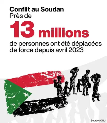 Infographie ONU sur le conflit au Soudan indiquant près de 13 millions de déplacés depuis avril 2023