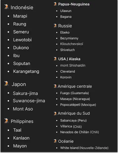 L'activité volcanique sur Terre a doublé par rapport à la moyenne au cours des dernières années